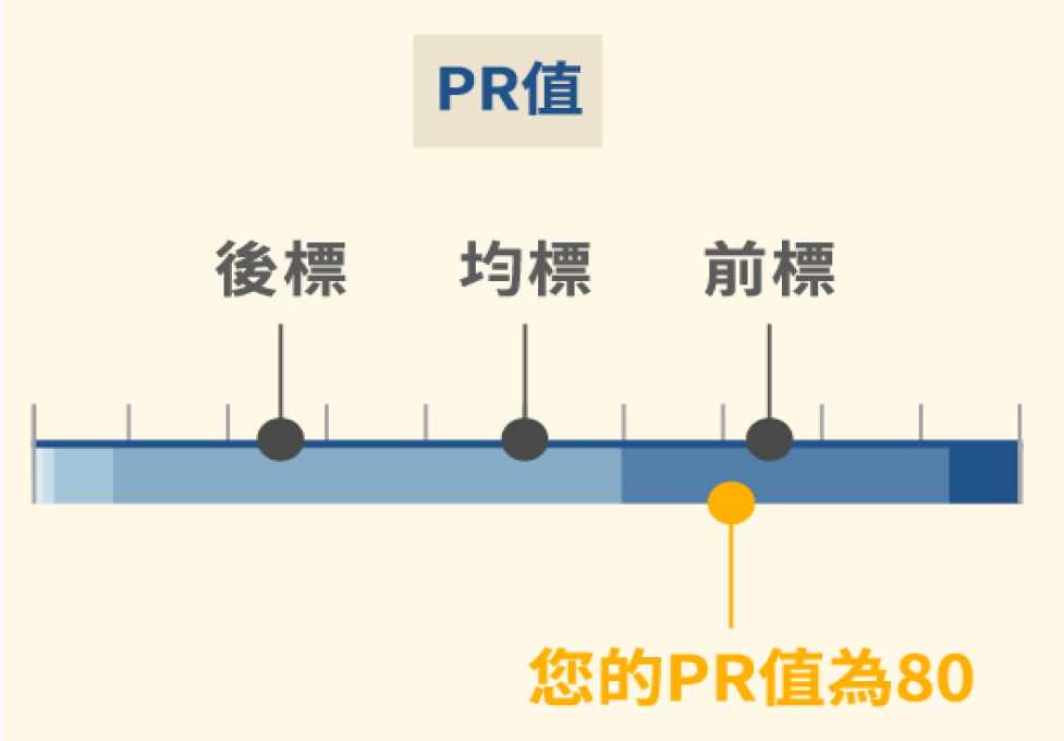 落點分析